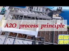 A2O 統合機器